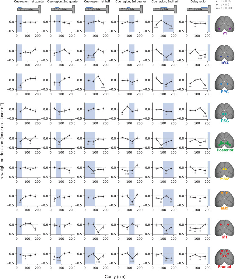 Figure 1—figure supplement 2.