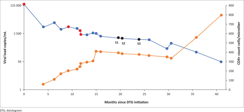 FIGURE 1