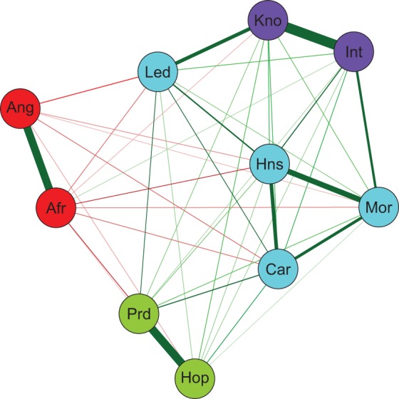 Figure 2.