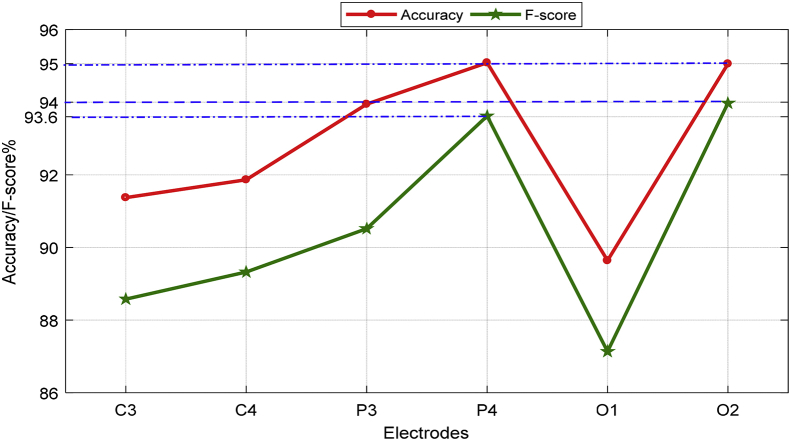 Fig. 4