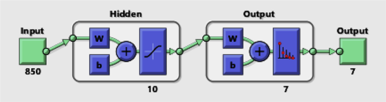 Fig. 2