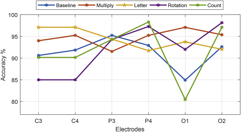 Fig. 3