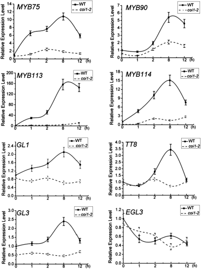 Figure 9.