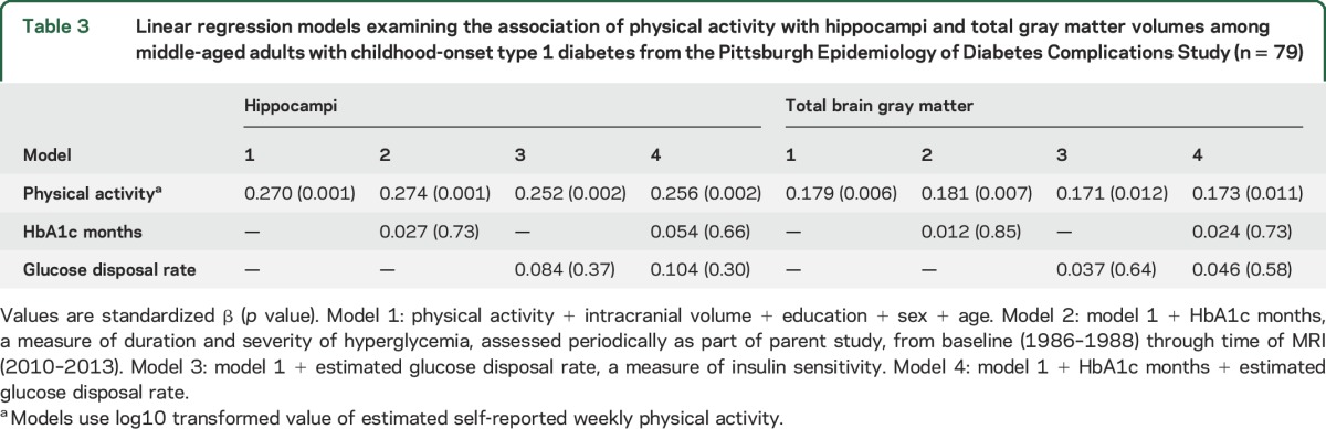 graphic file with name NEUROLOGY2016771915TT3.jpg