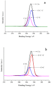 Figure 20