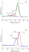 Figure 19