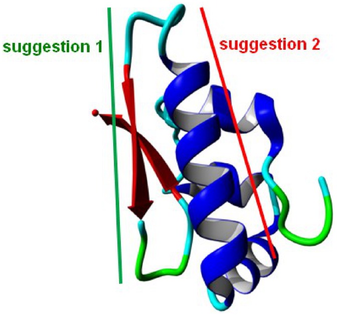 Figure 6