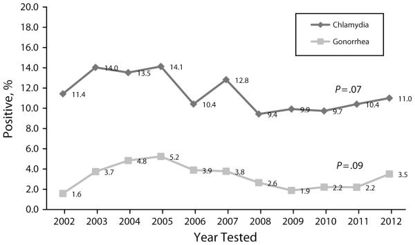 FIGURE 1