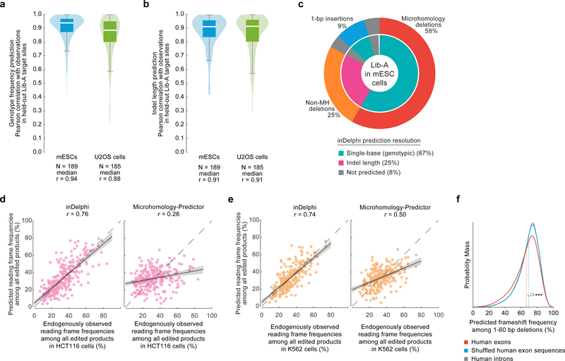 Extended Data Figure 4: