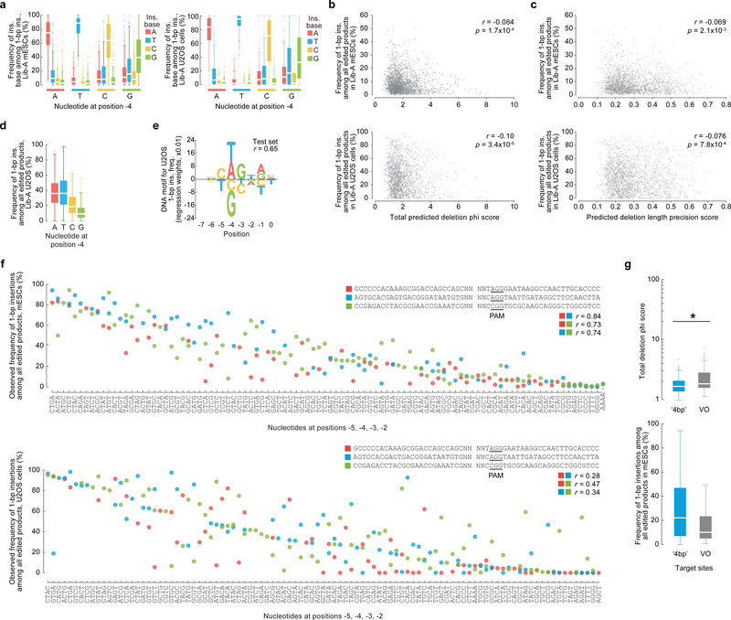 Extended Data Figure 3: