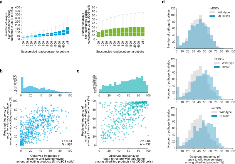 Extended Data Figure 5: