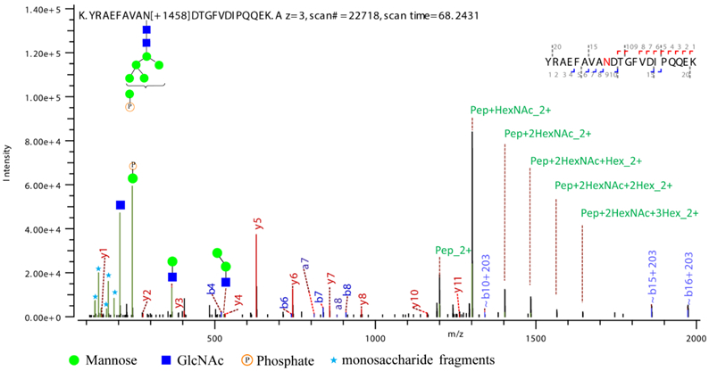 Figure 4.