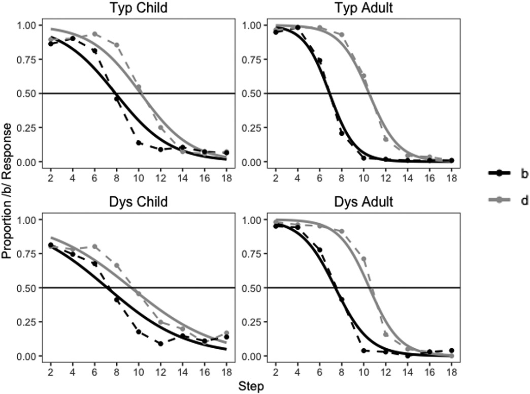 Figure 3: