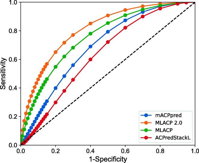 Fig. 4