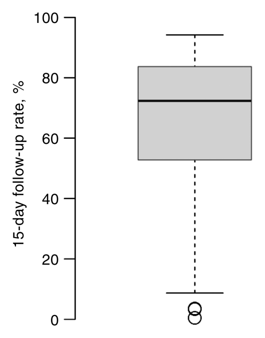 Figure 4a: