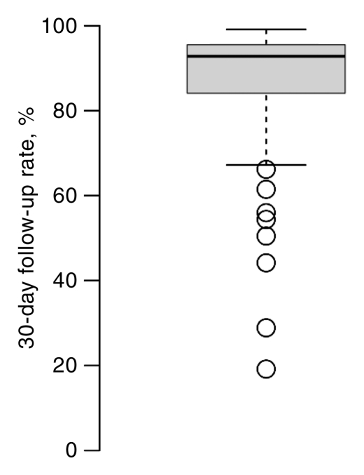 Figure 4b: