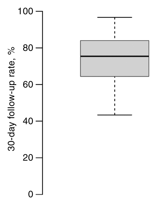 Figure 4d: