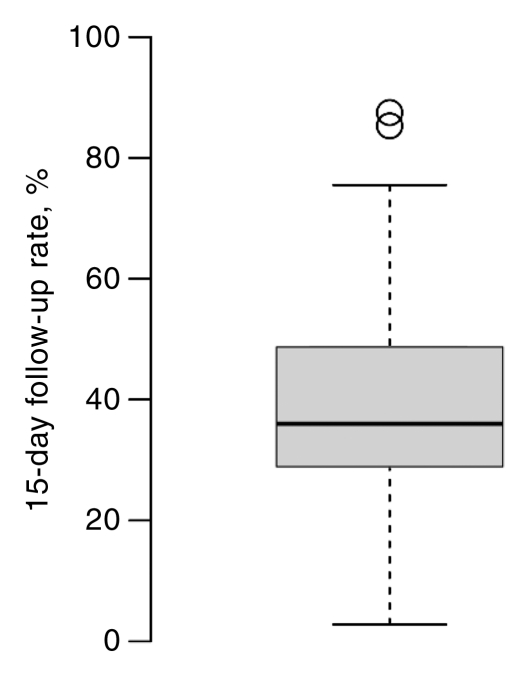 Figure 4c: