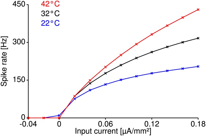 Figure 2—figure supplement 1.