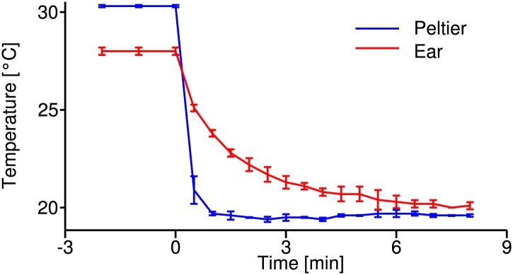 Figure 1—figure supplement 1.