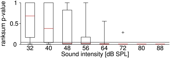 Figure 1—figure supplement 2.