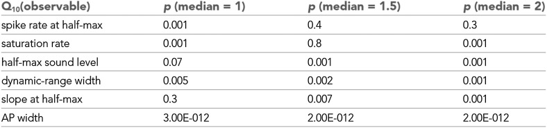 Figure 1—figure supplement 3.