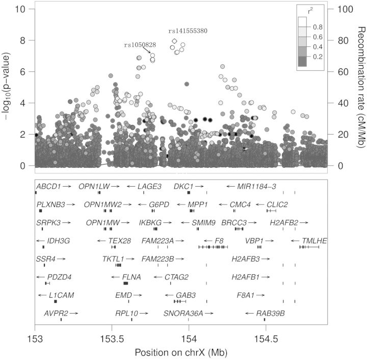 Figure 2.