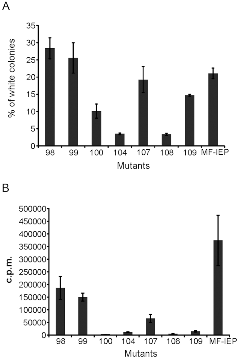 Figure 6.