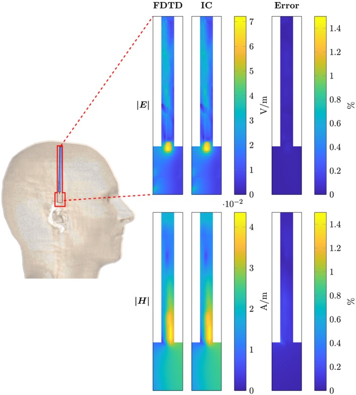 Figure 7