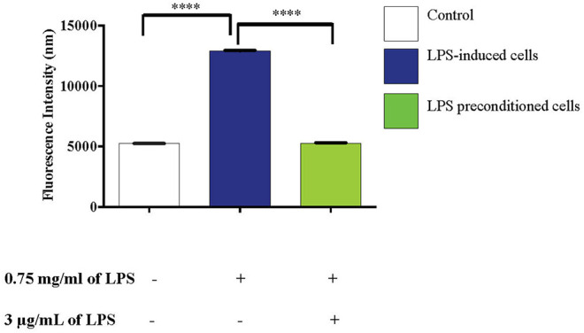 Figure 15