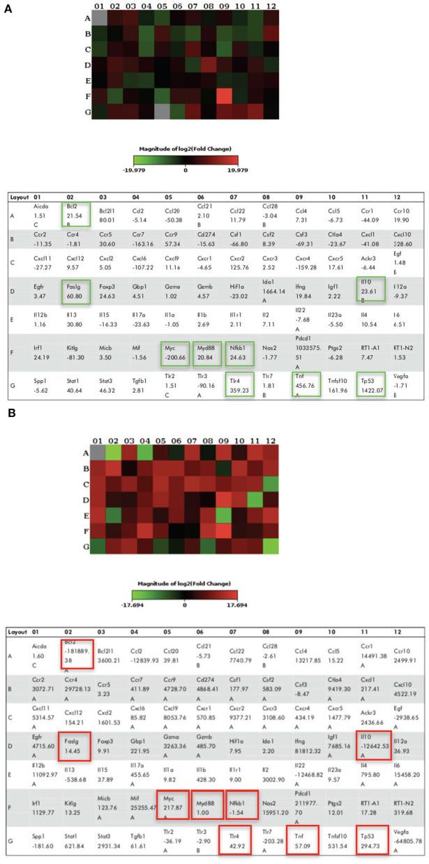 Figure 23