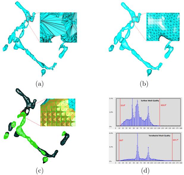 Figure 10