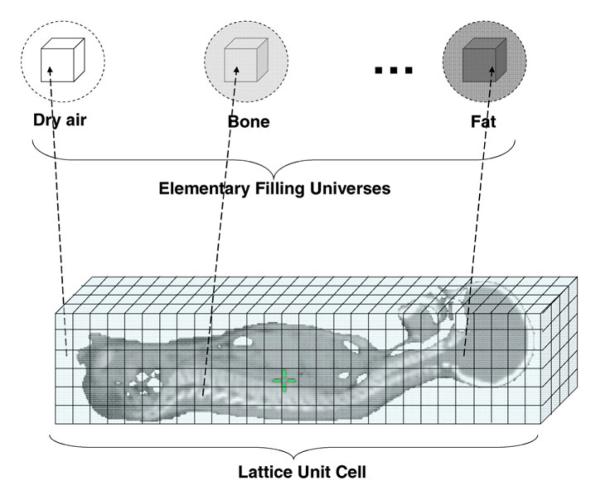 Fig. 2