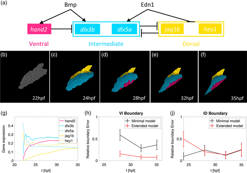 FIGURE 4