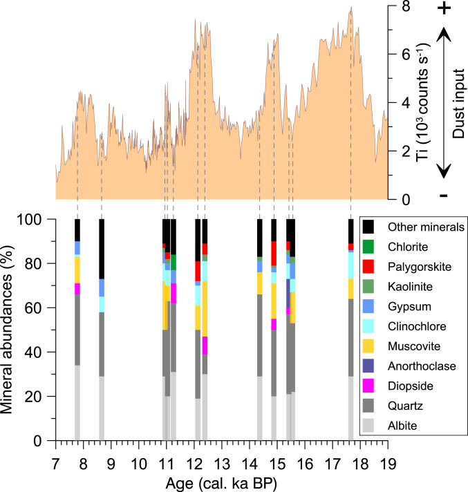 Fig. 2.