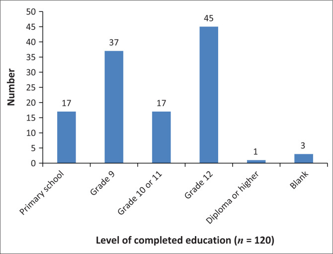 FIGURE 3