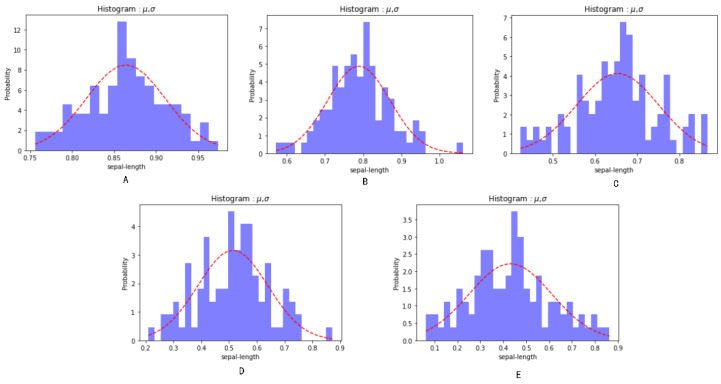 Figure 12