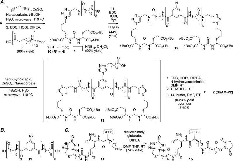 Scheme 2