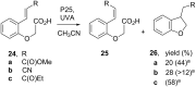 Scheme 6