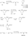 Scheme 4