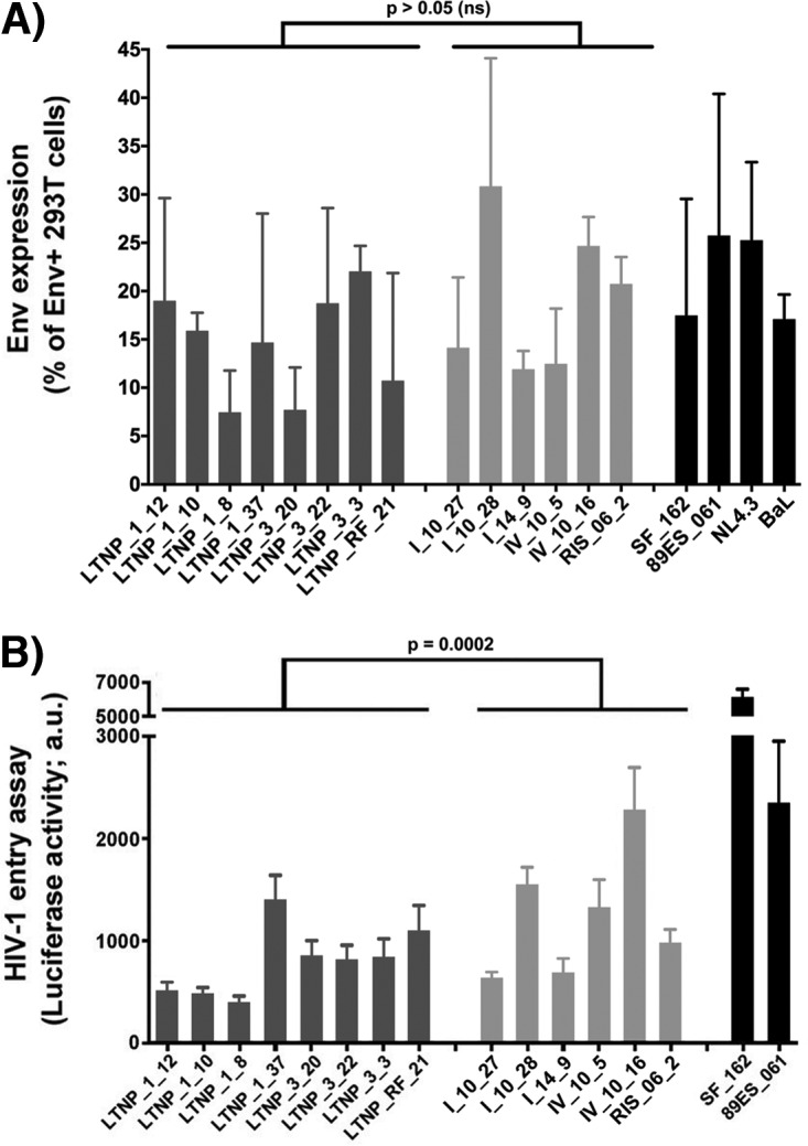 FIG 2 