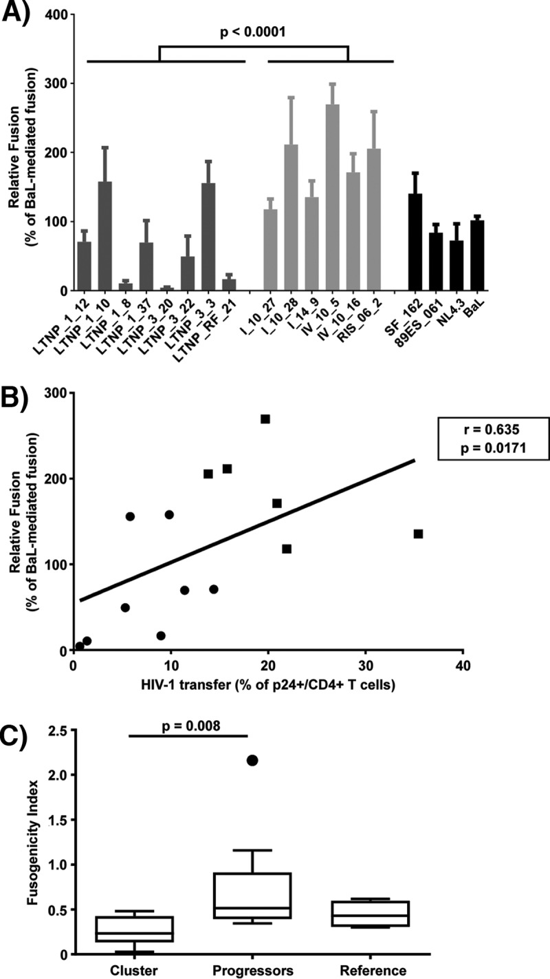 FIG 4 