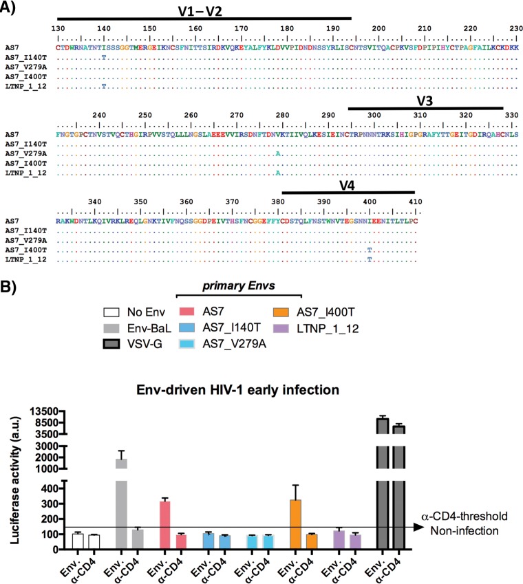 FIG 6 