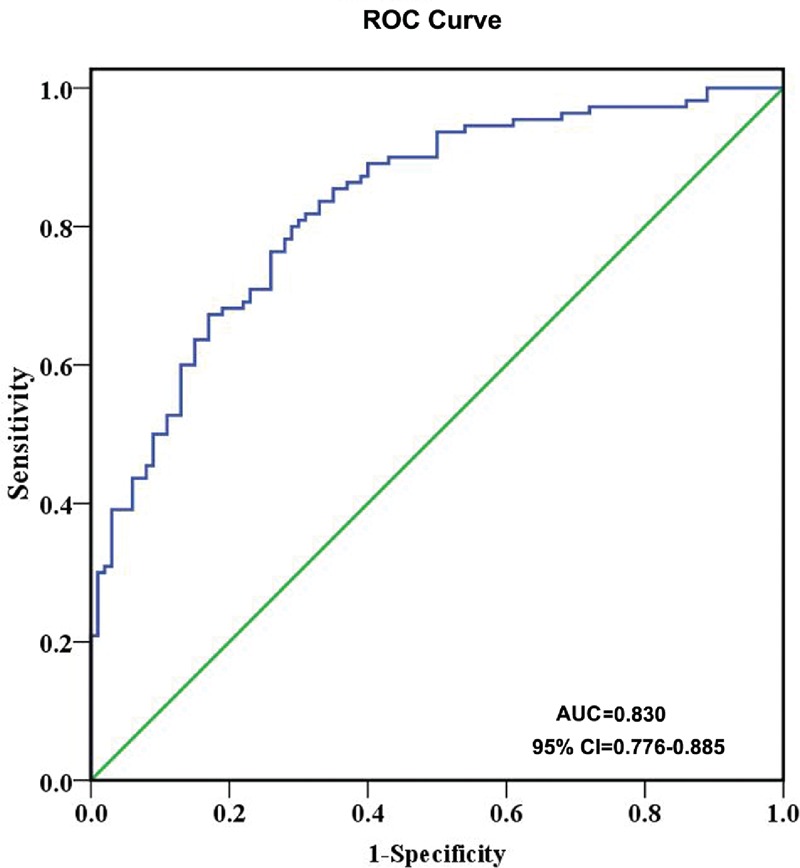 FIGURE 3