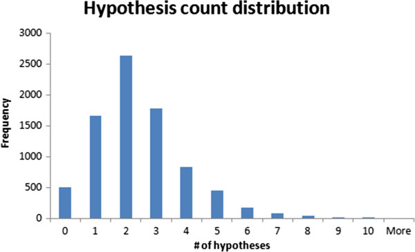 Figure 19