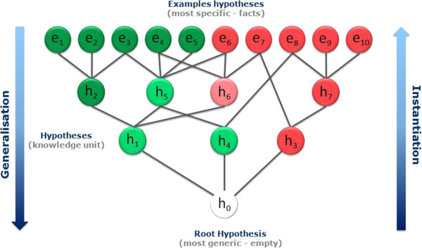 Figure 10