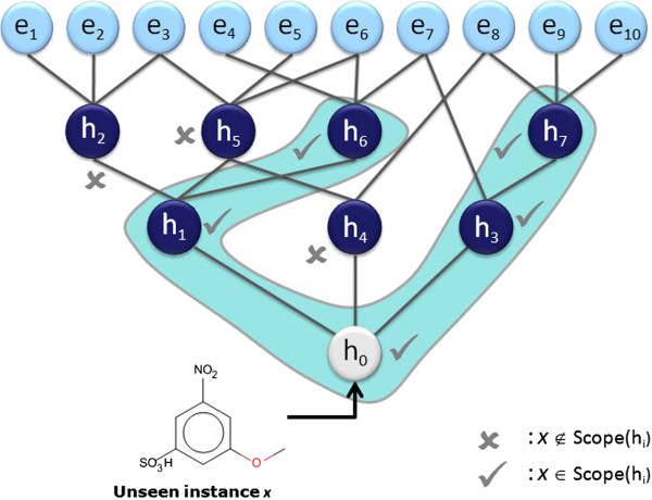 Figure 15