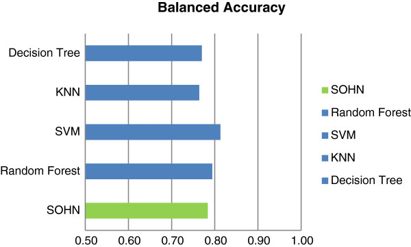 Figure 21