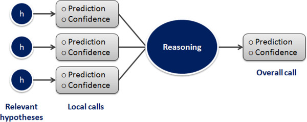 Figure 16