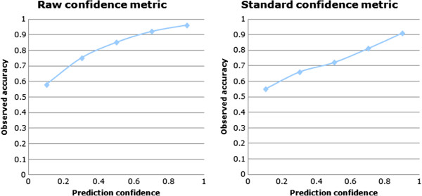 Figure 20